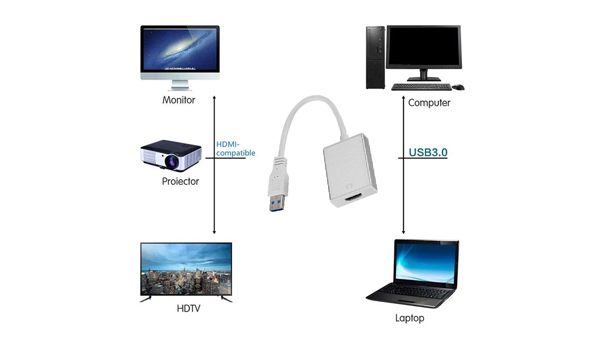 KINGDA USB 3.0 to HDMI Full HD 1080P Converter გადამყვანი